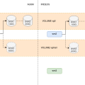 docker-swarm-storage.png