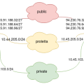 openstackfarm.png