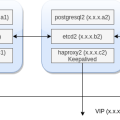 postgresql_ha.png