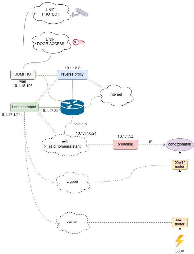 namespace:iotaiuto-galileo.png