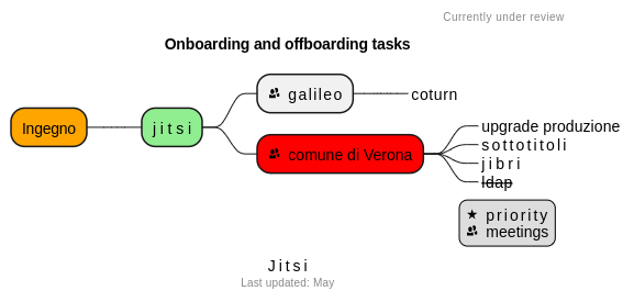 playground:mindmap.png